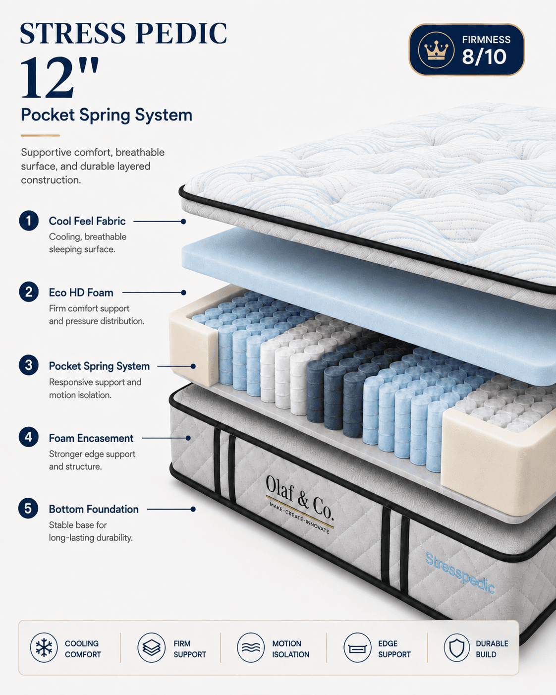 Stress Pedic 12″ — What's inside?