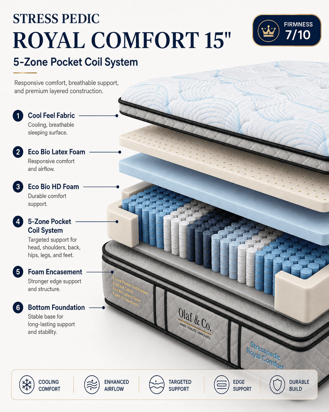 Stress Pedic Royal Comfort 15″ — What's inside?